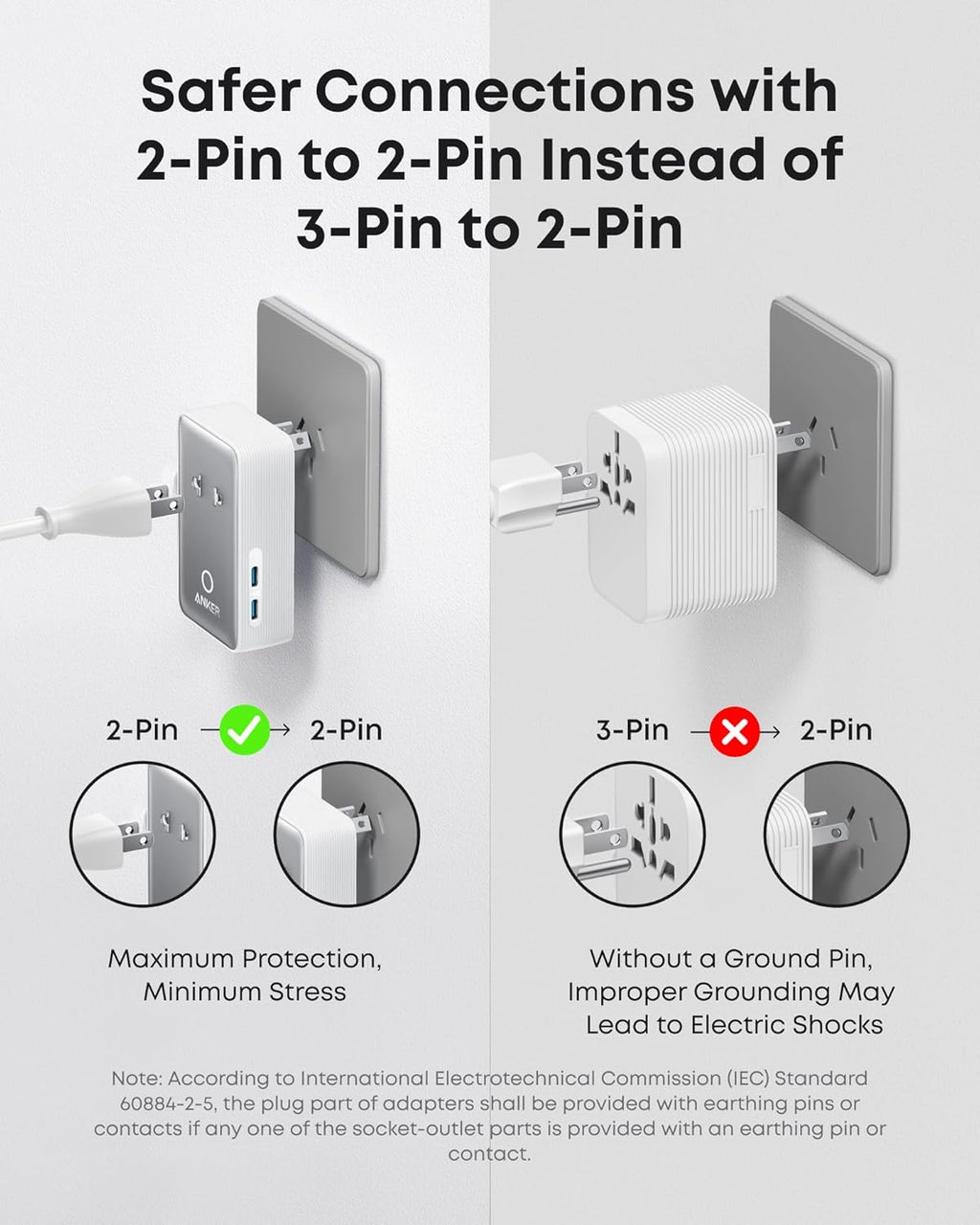 Anker Nano Travel Adapter – 5-in-1, 20W Fast Charging, Universal Plug